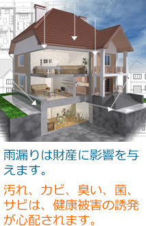 家の構図